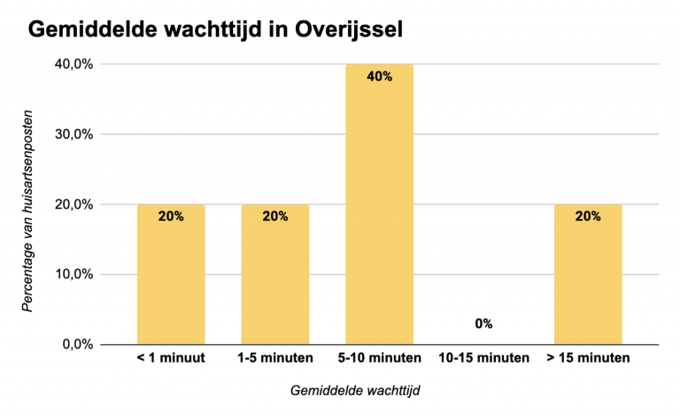 overijssel